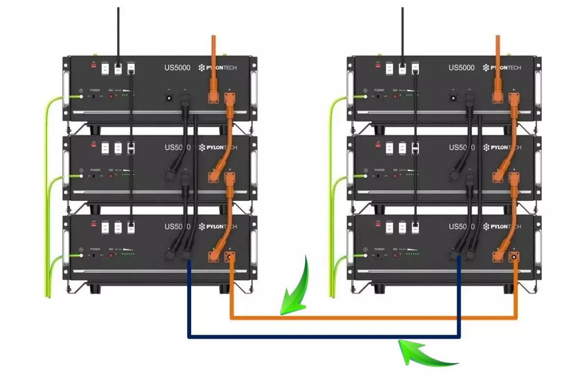 The Advantages of Solar Cables Resistant to Outdoor Conditions and Pylontech Parallel Cables